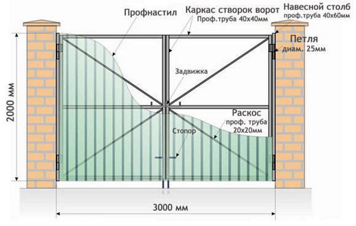 Изготовление и установка распашной конструкции въезда