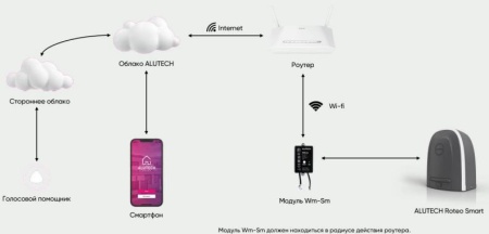 Alutech RTO-500 MKIT-Sm